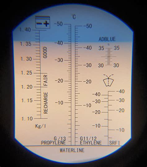 how to calibrate an antifreeze refractometer|how to measure antifreeze concentration.